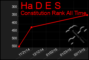 Total Graph of Ha D E S