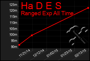 Total Graph of Ha D E S