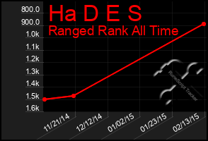 Total Graph of Ha D E S