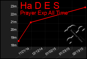 Total Graph of Ha D E S