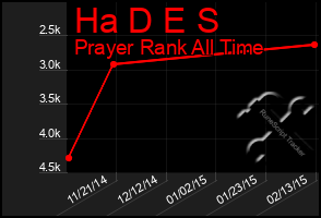 Total Graph of Ha D E S