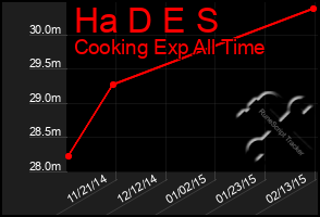 Total Graph of Ha D E S