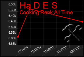 Total Graph of Ha D E S