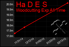 Total Graph of Ha D E S