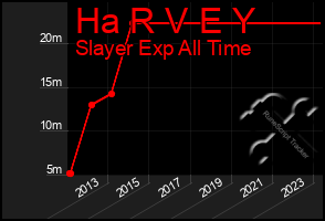 Total Graph of Ha R V E Y