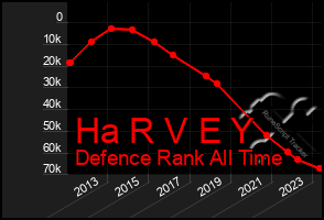 Total Graph of Ha R V E Y