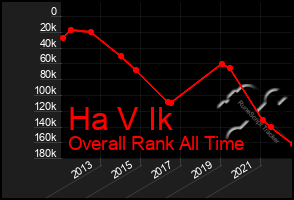 Total Graph of Ha V Ik