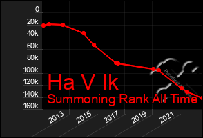 Total Graph of Ha V Ik