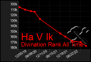 Total Graph of Ha V Ik