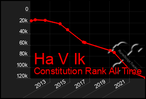 Total Graph of Ha V Ik