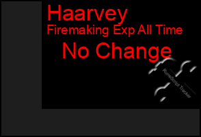 Total Graph of Haarvey