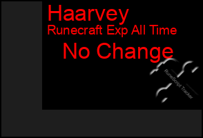 Total Graph of Haarvey