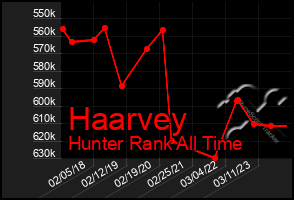 Total Graph of Haarvey