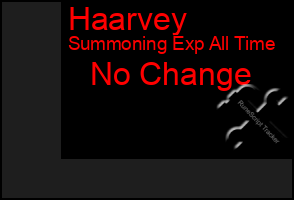 Total Graph of Haarvey