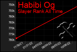 Total Graph of Habibi Og