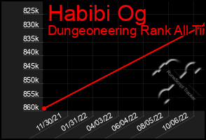 Total Graph of Habibi Og