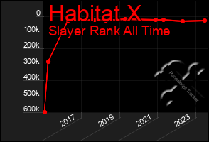 Total Graph of Habitat X