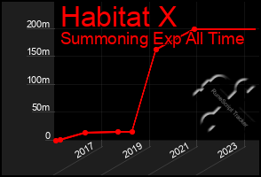 Total Graph of Habitat X