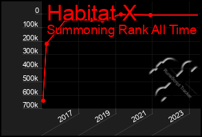 Total Graph of Habitat X