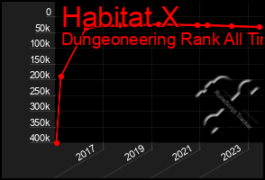 Total Graph of Habitat X