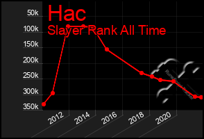 Total Graph of Hac