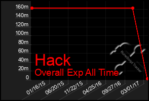 Total Graph of Hack