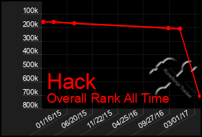 Total Graph of Hack