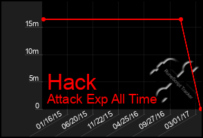 Total Graph of Hack