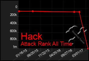 Total Graph of Hack