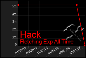 Total Graph of Hack