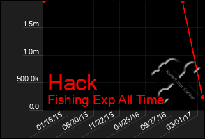 Total Graph of Hack