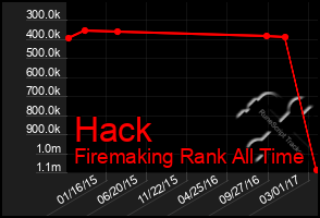 Total Graph of Hack