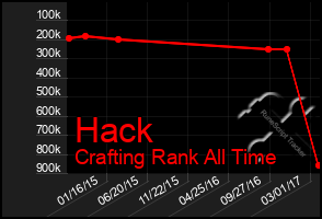 Total Graph of Hack