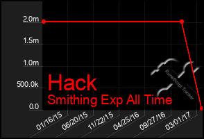 Total Graph of Hack