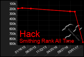 Total Graph of Hack