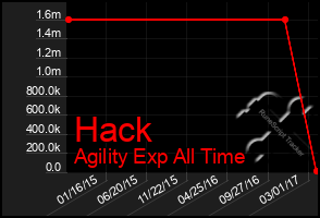 Total Graph of Hack