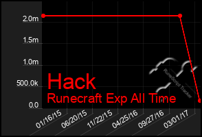 Total Graph of Hack