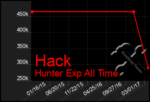 Total Graph of Hack