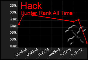 Total Graph of Hack