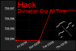 Total Graph of Hack