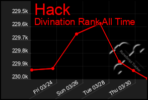 Total Graph of Hack