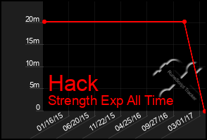 Total Graph of Hack