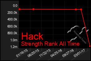 Total Graph of Hack