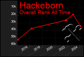 Total Graph of Hackeborn