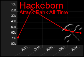 Total Graph of Hackeborn