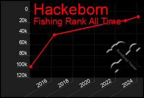 Total Graph of Hackeborn