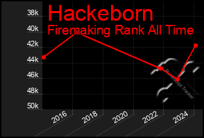 Total Graph of Hackeborn