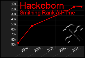 Total Graph of Hackeborn