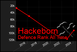 Total Graph of Hackeborn