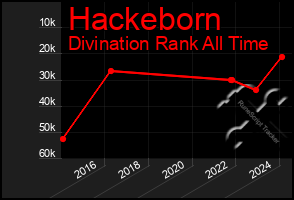 Total Graph of Hackeborn